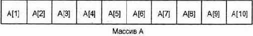 Одномерный массив на десять переменных