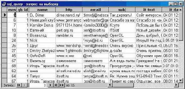 Инструкция SELECT