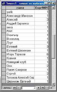 Разбиение на группы