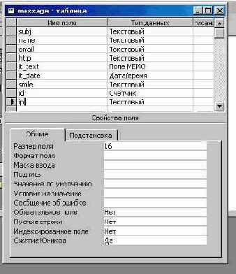 Взаимодействие через ODBC c MS Access