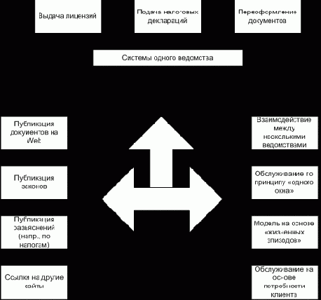 Общая архитектура РП
