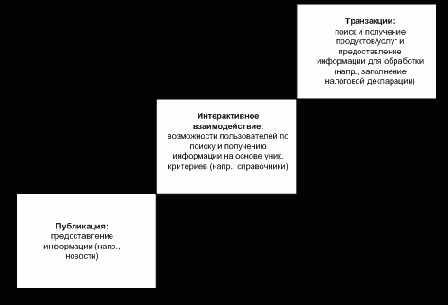 Социальные сервисы РП